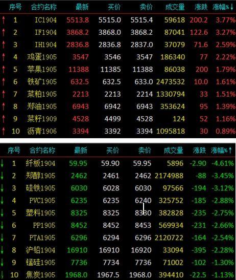 期货市场最新爆料,最新爆料揭示行业变革动向  第1张